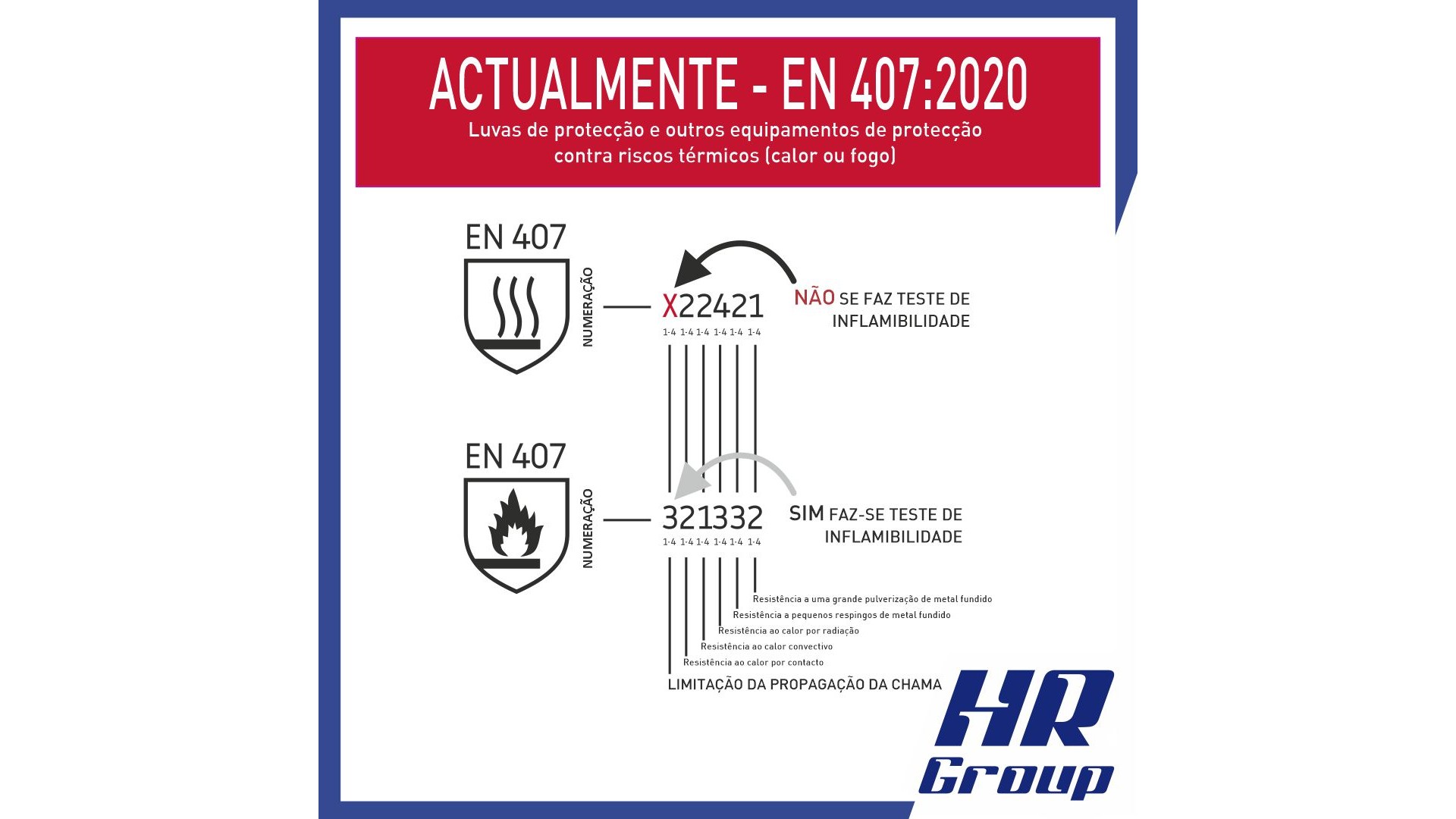 Revisão à Norma EN 407 – Riscos Térmicos