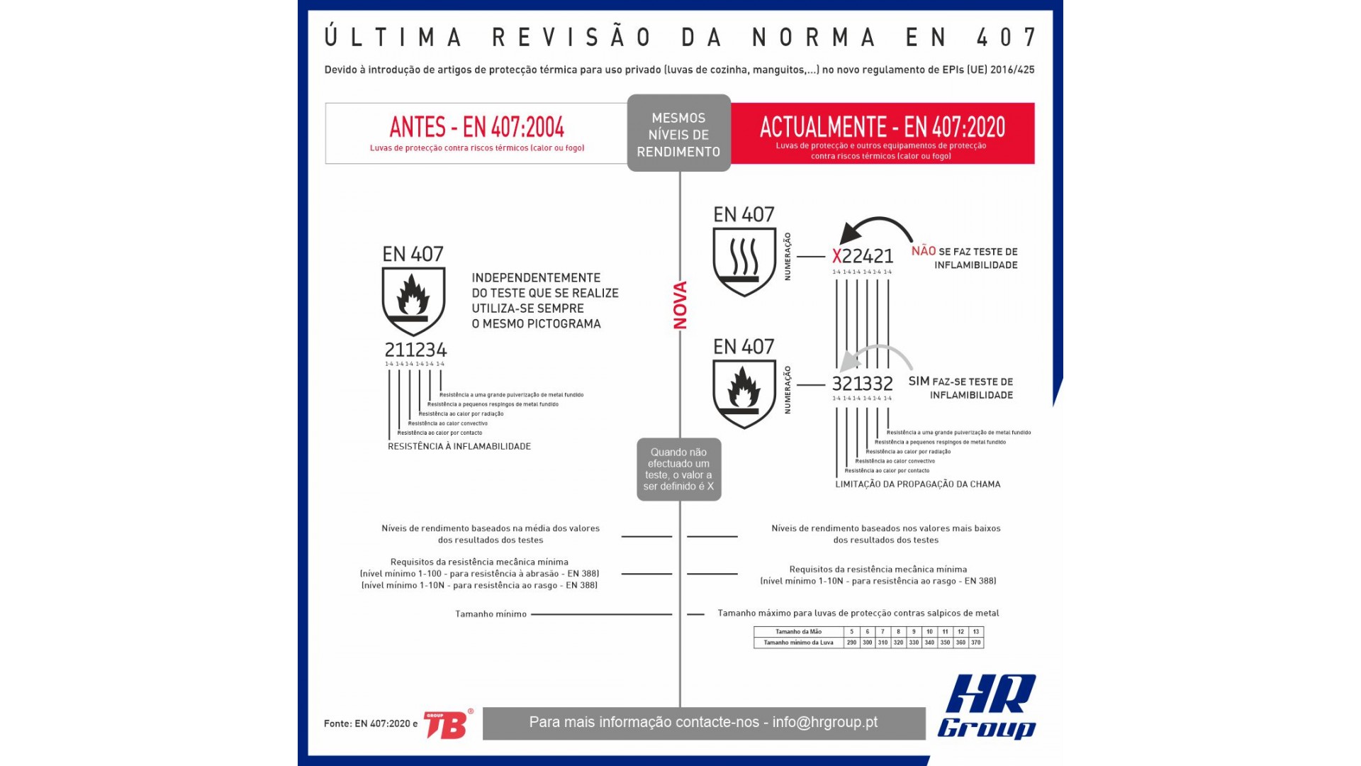 Revisão à Norma EN 407 – Riscos Térmicos